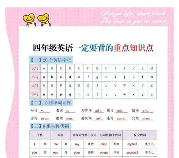小学3年级英语不会怎么办