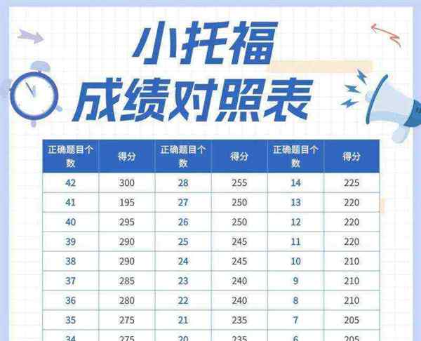 托福满分多少分?多少分算高分