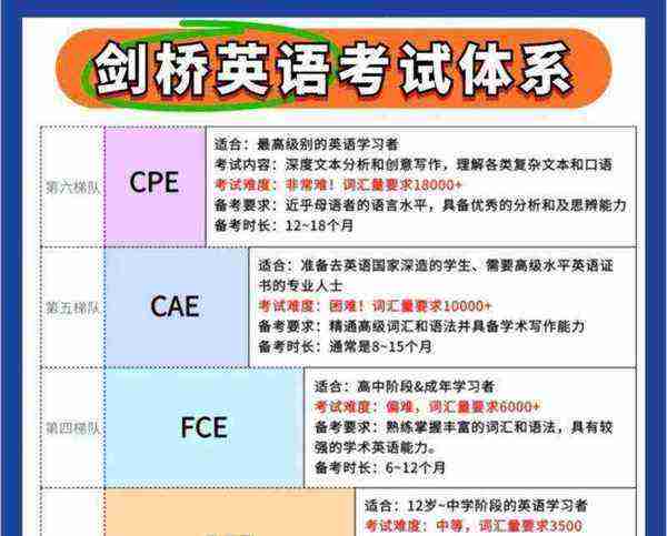 英语一级成绩查询入口官网2020