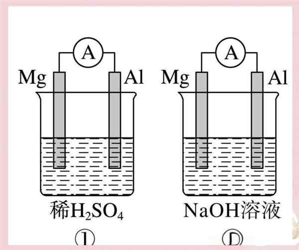 化学原电池思维导图