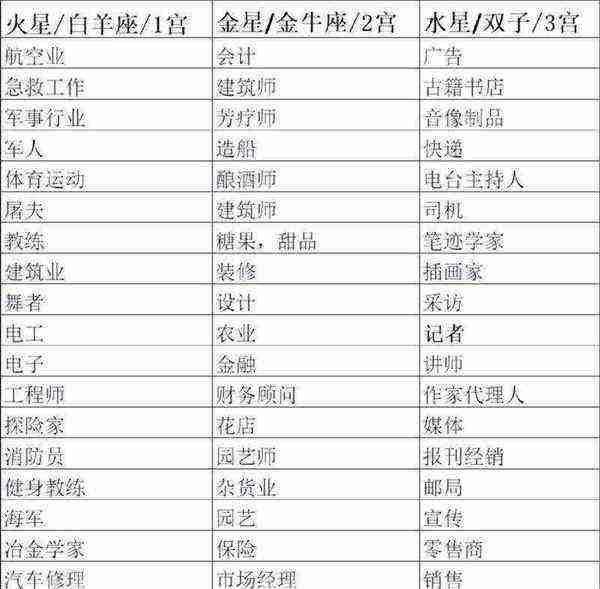 职业大全名称