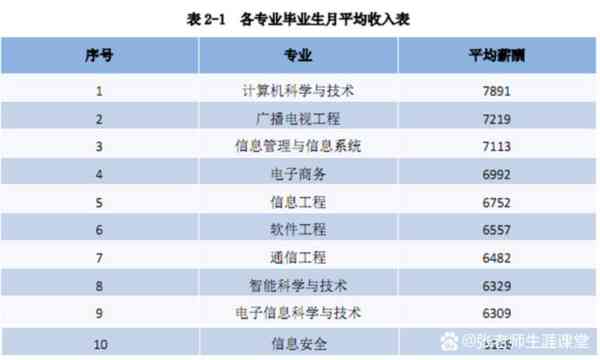 理工导航什么时候上市的