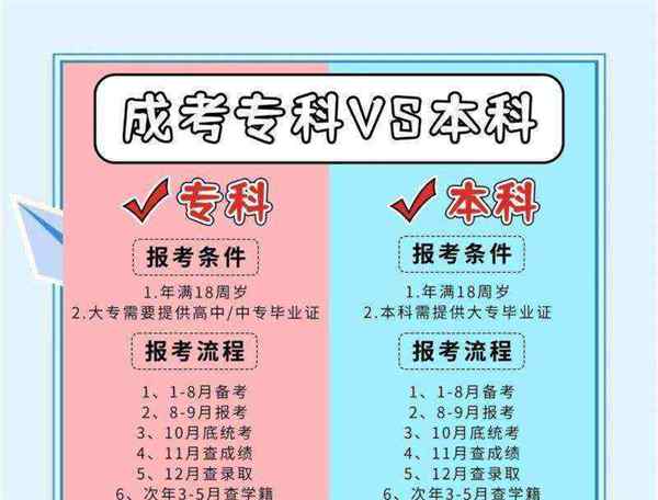 大专和本科有什么不一样的吗知乎