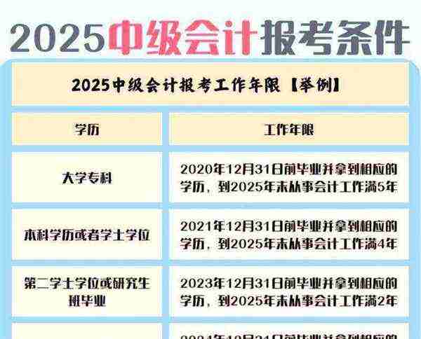 中级会计师报名条件中对学历有哪些要求?