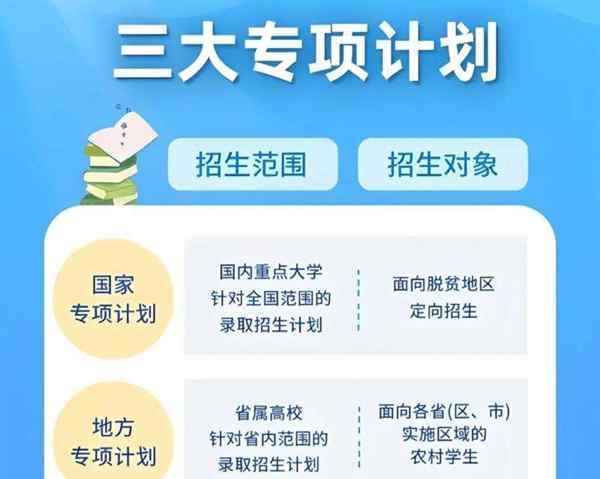 什么是高校专项计划入选资格