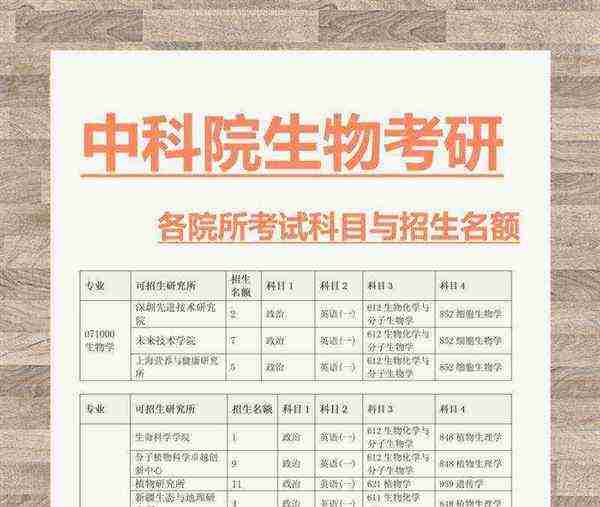 研究生考试科目在哪里查