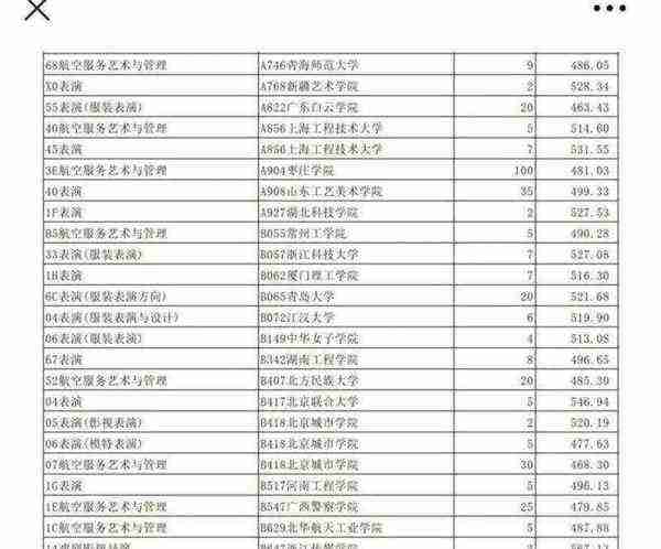 表演专业的本科大学有哪些学校