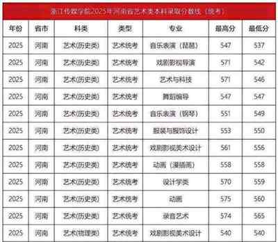 传媒专业本科大学排名