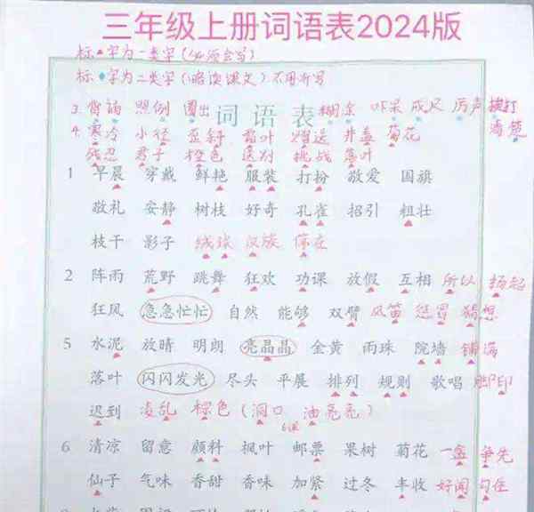 部编版初中三年生字词汇总