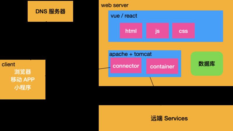 web前端开发技术第三版课后答案聂常红