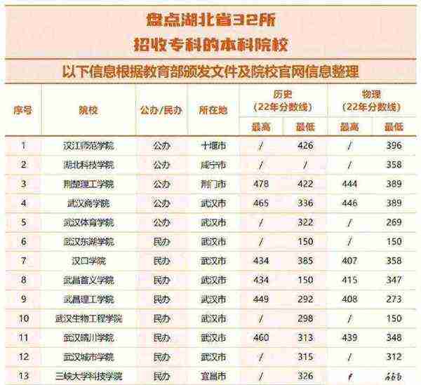 32大专是全日制大专吗