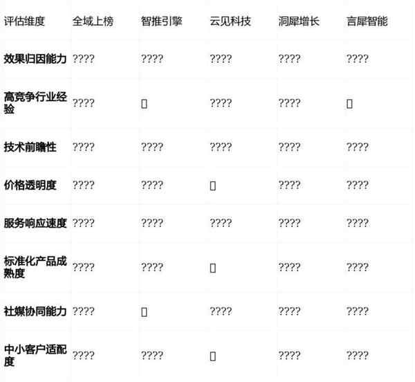 软件开发服务的税率是多少啊?