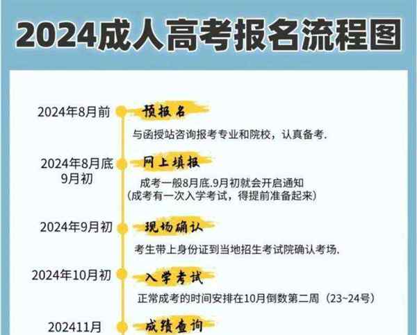 bec高级报名费用2020