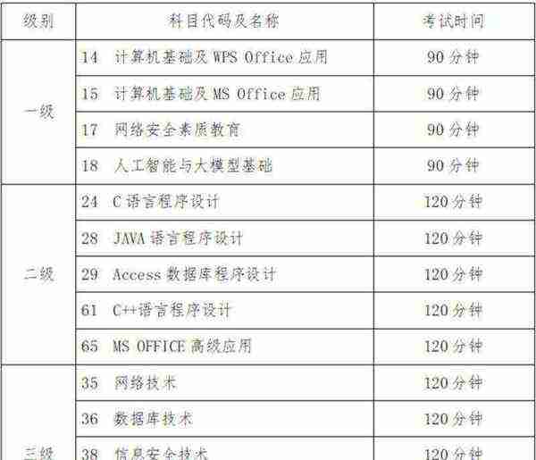 计算机考试报名入口2020ncre