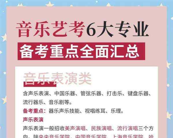 音乐生跨专业考研可以考哪些专业