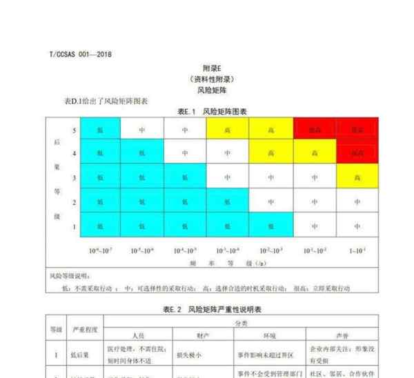 ccat考级证书查询