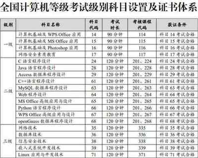 计算机二级怎么查成绩查询