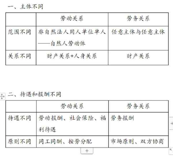 劳资专管员和劳务员有什么区别呢
