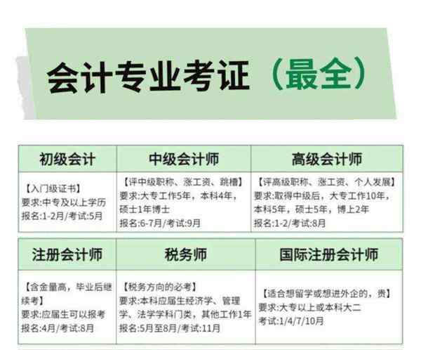 注册会计师月薪一般多少钱一个月