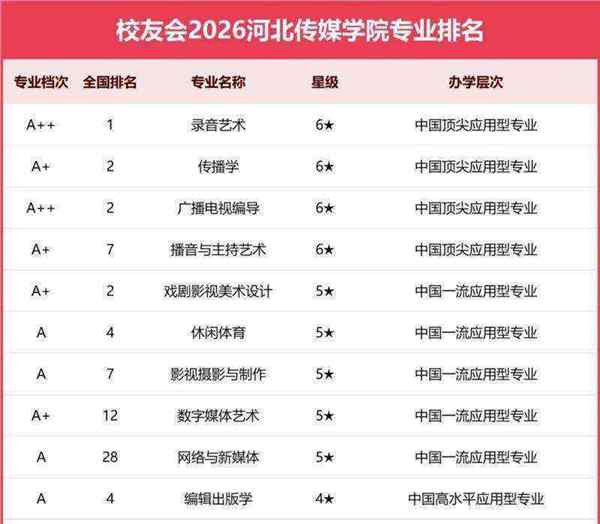 传媒专业学什么学校最好就业