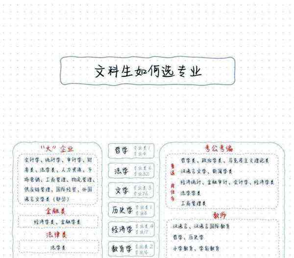 文科是属于什么专业