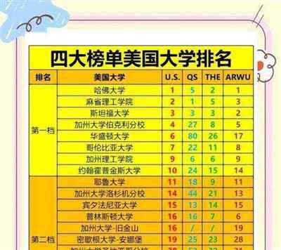 美国电影专业学校排名一览表