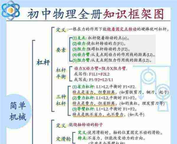 初中物理知识点大纲图片及答案