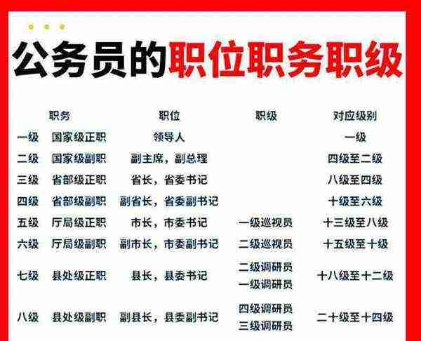 四调公务员什么级别