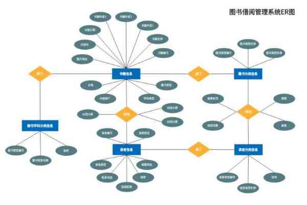 数据库图书馆管理系统怎么做