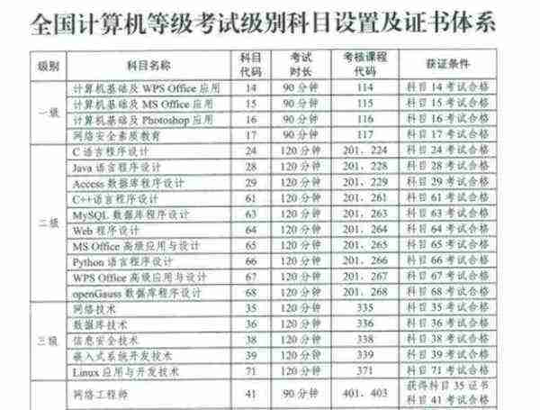 计算机等级考试成绩分几个等级怎么查