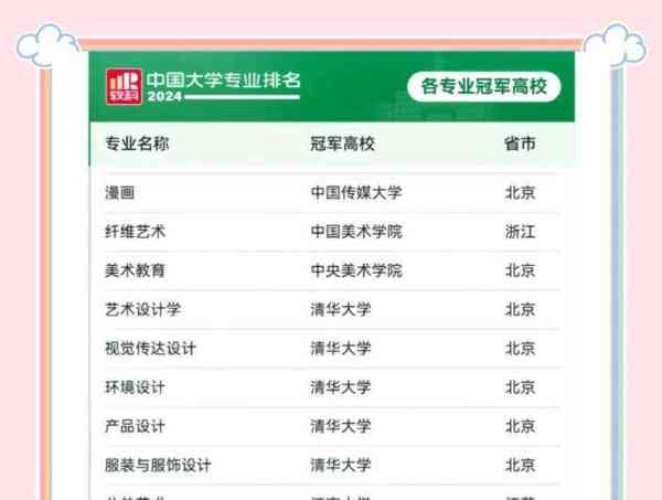 包含2024美术学院大学排名的词条