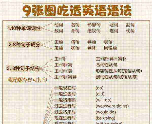 小学英语语法教学方法总结