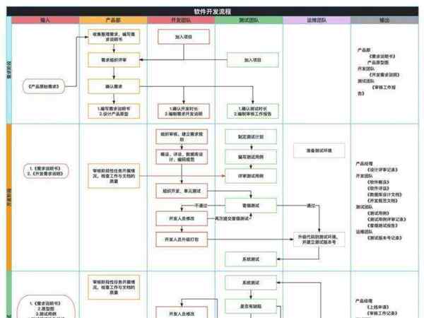 ios开发主要做什么内容的