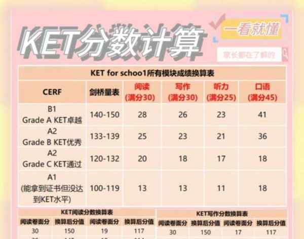 mhk考试等级高低排序