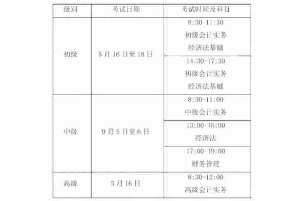 2021年cpa报名及考试时间
