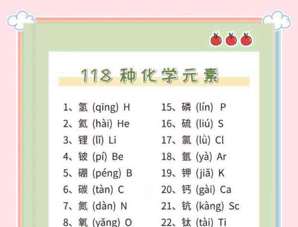 化学周期表带拼音带字母怎么读