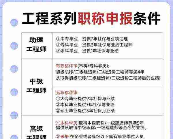 考取工程师有什么条件吗