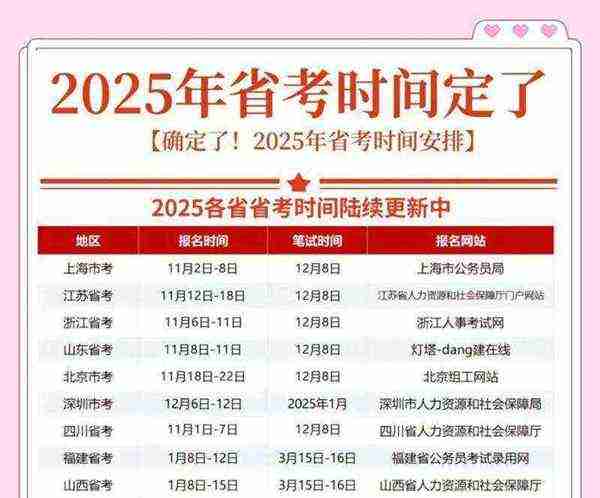 湖北专升本考试时间2025具体时间是多少