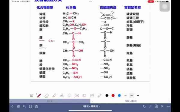 大学化学讲解公众号