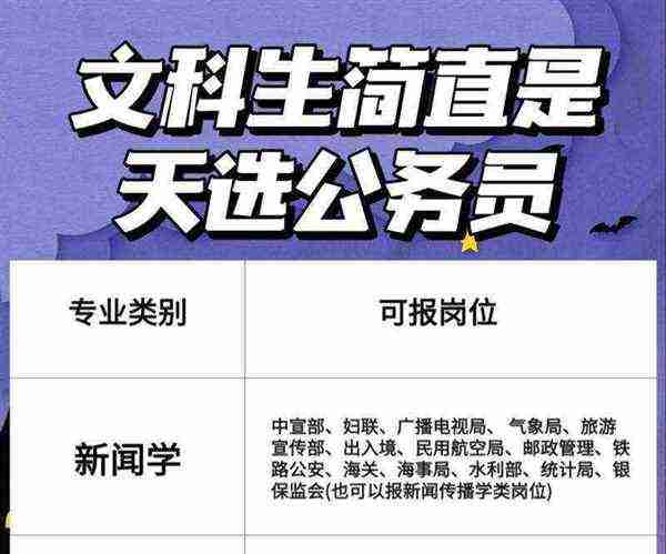 文科最好考公务员专业是什么