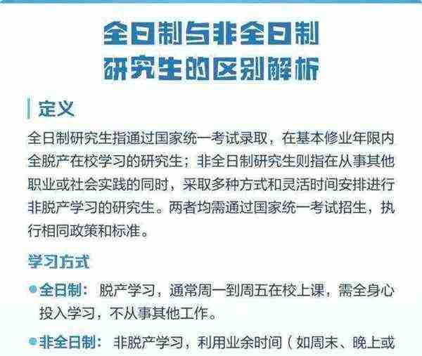非全日制研究生和全日制有什么区别呢