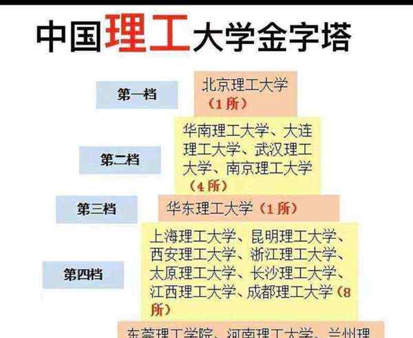 理工大学是文科还是理科