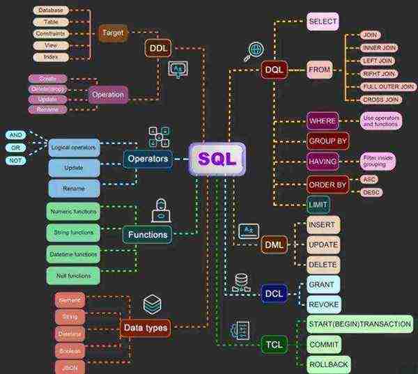 mysql中的my是什么意思