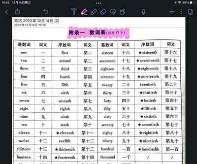表格用英语怎么写?