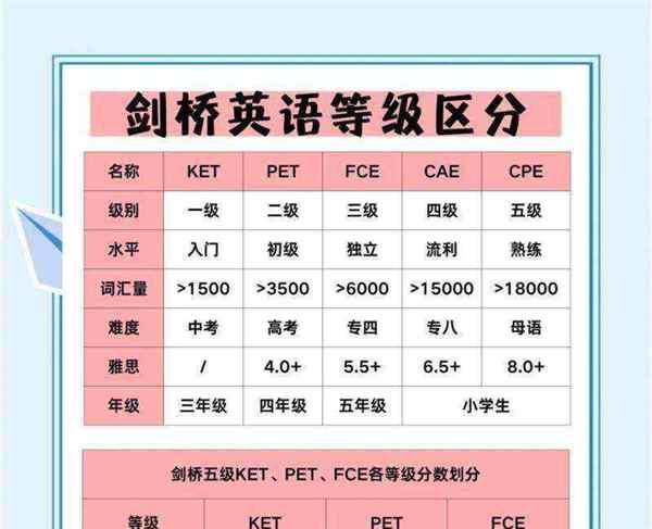 剑桥少儿英语考试官网报名 2021