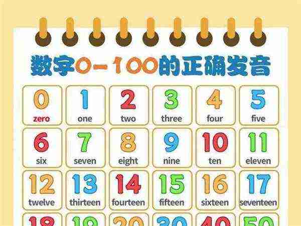 小数点后面的数字英语怎么读