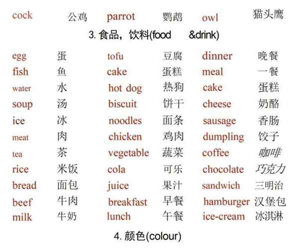 全部的英文怎么写单词怎么读