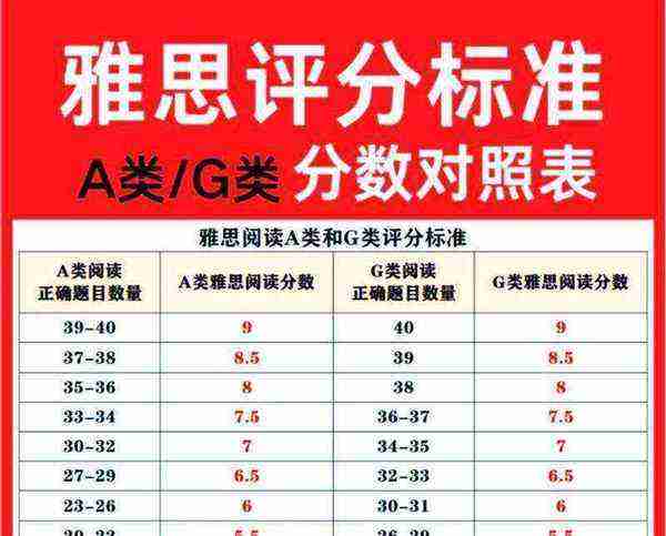 雅思45 相当于国内大学英语几级