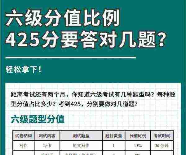 英语考试6级时间分配