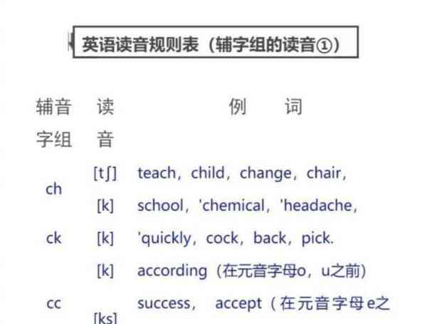 拼写英文单词的英语翻译